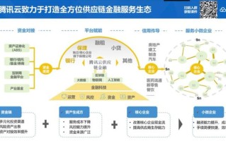 区块链技术对金融发展的赋能研究