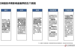 区块链在金融领域的应用案例