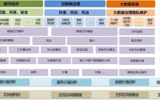 区块链的实际应用