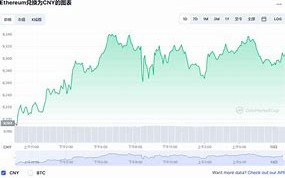 以太坊今日行情最新走势