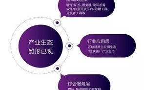 腾讯发布区块链方案白皮书