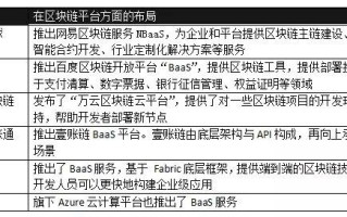 区块链反映对象信用情况是什么