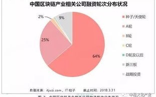 中国有多少人玩区块链