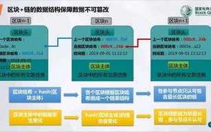 区块链在供应链中的应用