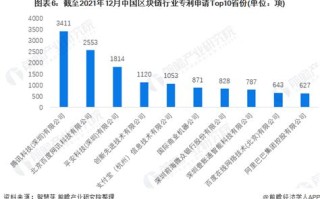 探讨区块链行业领袖排行榜第一的必备条件