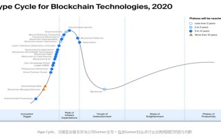 区块链金融行业趋势图表