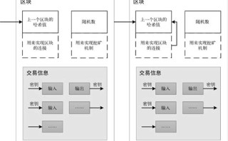 区块链交易所怎么盈利