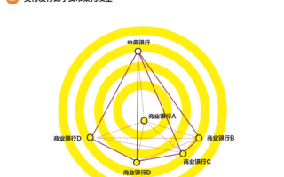 数字货币与区块链的关系