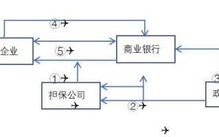 信用融资担保集团