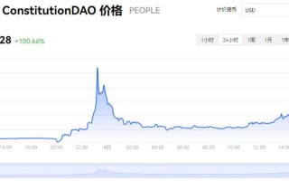 兀币价格波动分析及其市场影响研究