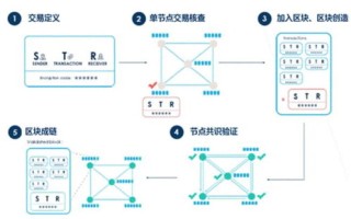 区块链比特币是什么意思