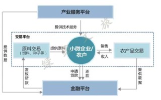 区块链技术如何赋能传统贷款业务