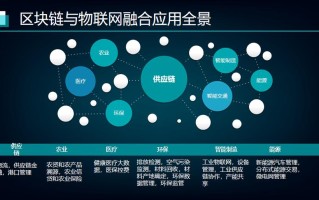 区块链双链融合方案设计