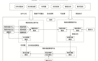 区块链物资储备机制改革最新消息