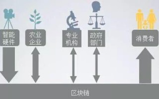 对称链路