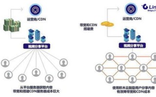 区块链的安全性