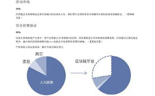 区块链原理与方法