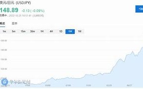 日元这两天猛跌原因最新消息