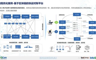 物流行业区块链管理规范最新版