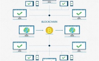 云链智慧区块链招聘信息