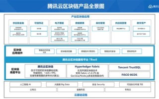 国家区块链规划