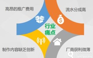 一、区块链开发费用的主要构成