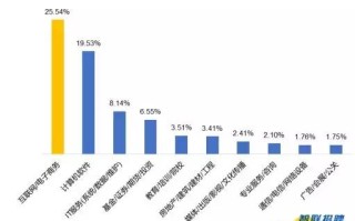 深圳区块链最新信息