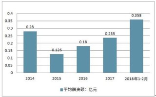 区块链的未来