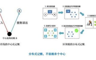 区块链账本怎么运作的啊