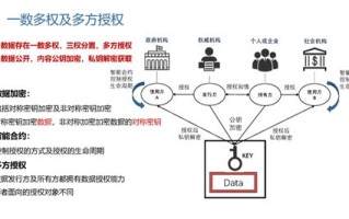 区块链架构模型