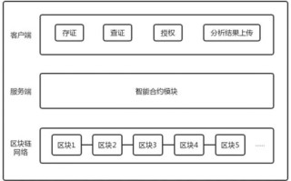 区块链抽签