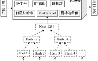 区块链图解