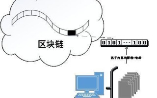 区块链产业沙盒可以用