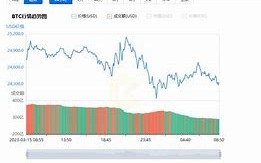 比特币今日价格行情