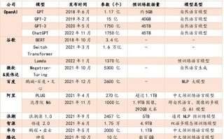 区块链排行前十的公司