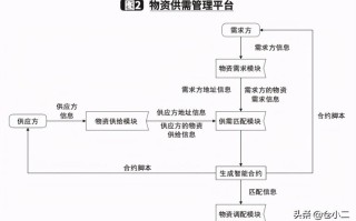 区块链安全技术包括哪些内容