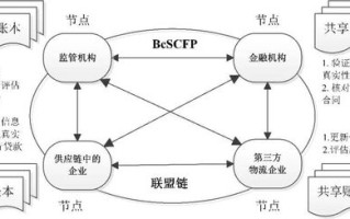 区块链的合理估值方法有哪些