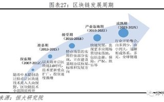 区块链产业发展规划