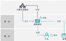 央行数字货币与雷达系统金融科技的新里程碑