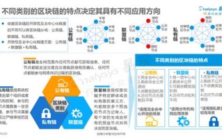 区块链9月28日早间报道最新消息