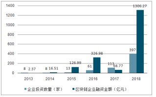 济南区块链公司