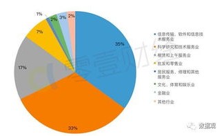 国内区块链违法吗