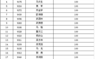 区块链慈善基金会