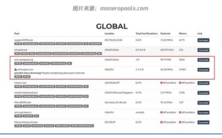 门罗币挖矿一天收益