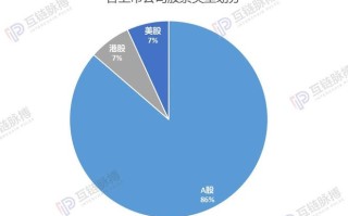 区块链公司数量统计及发展趋势分析