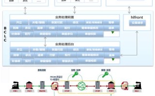 区块链与数字化赋能发展