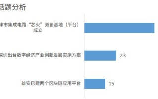 区块链创新管理办法有哪些