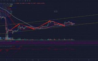 区块链3.0的特点