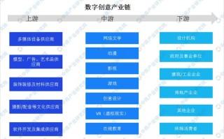 区块链产业是什么意思