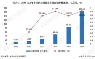 浙江区块链发展趋势研究报告